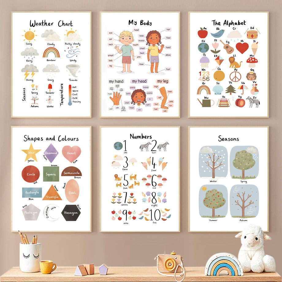 Kids Educational Posters - 1 pièce : Tableaux et impressions