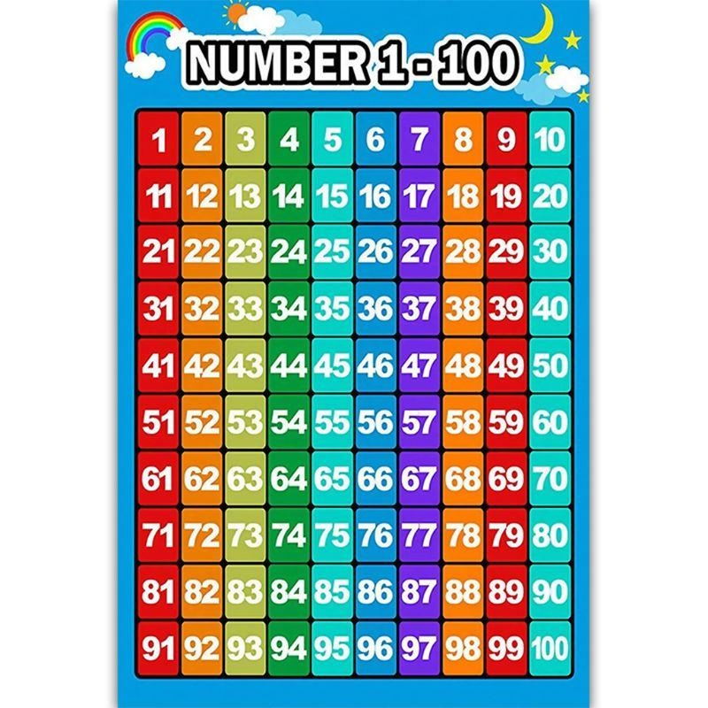 Kids Educational Posters - Affiche d'apprentissage des mathématiques, tables d'addition,