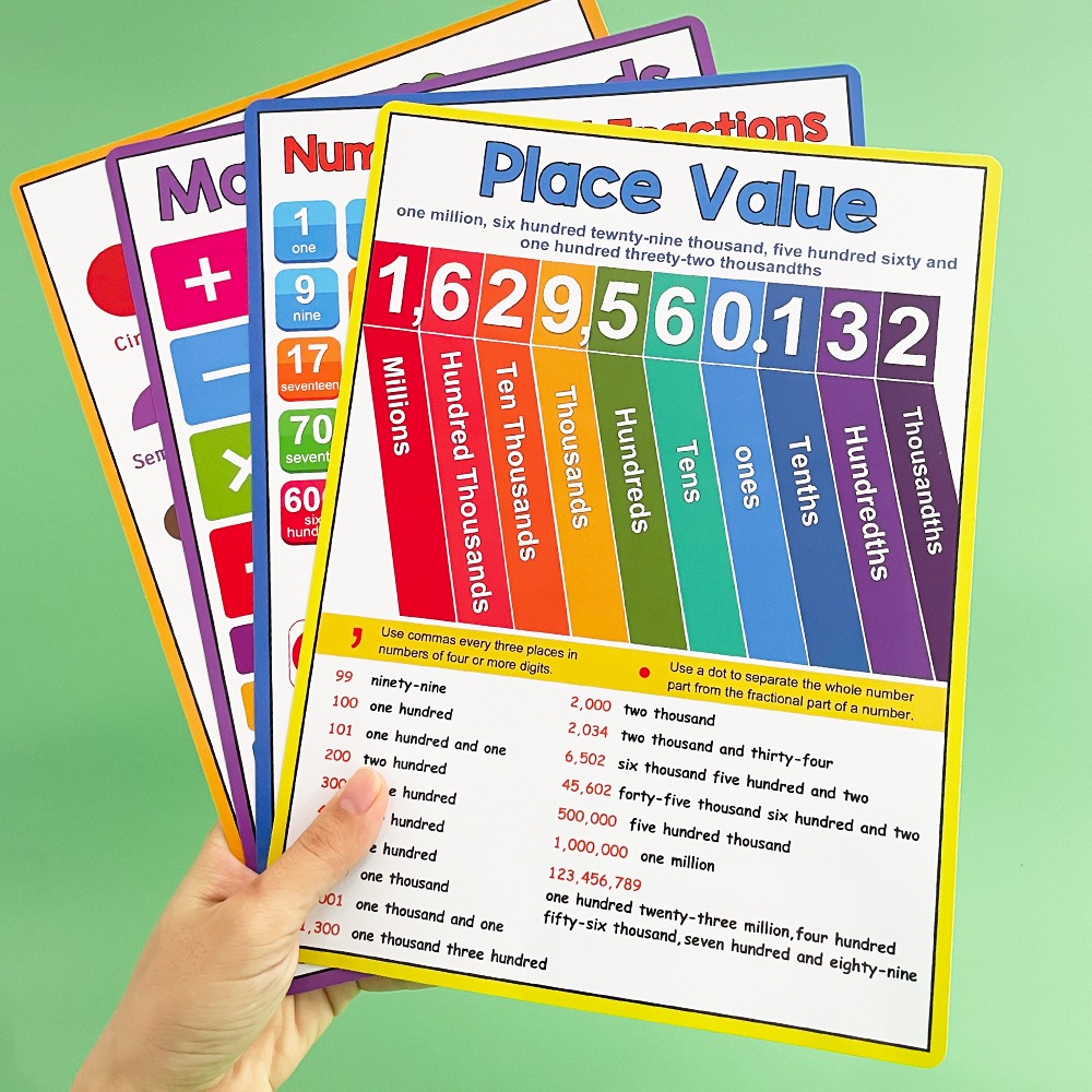 Kids Educational Posters - Affiches éducatives de mathématiques pour enfants