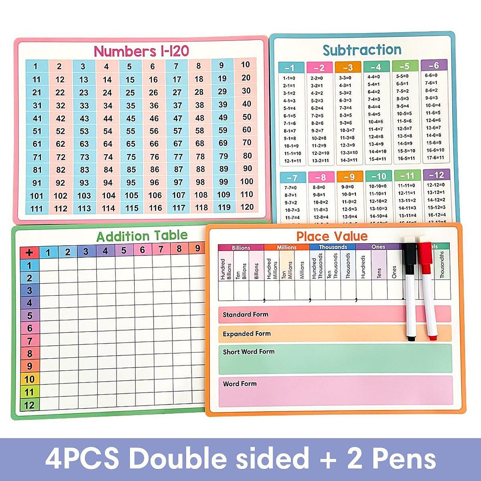 Affiches mathématiques éducati - Kids Educational Posters avis et prix