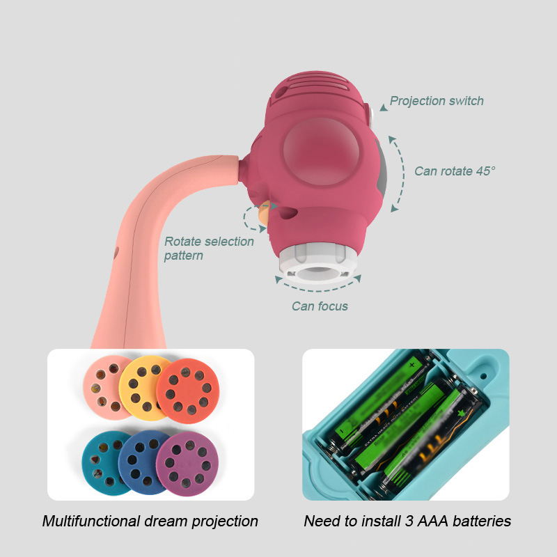 Projecteur LED pour enfants, e - Drawing Projector Kids avis et prix