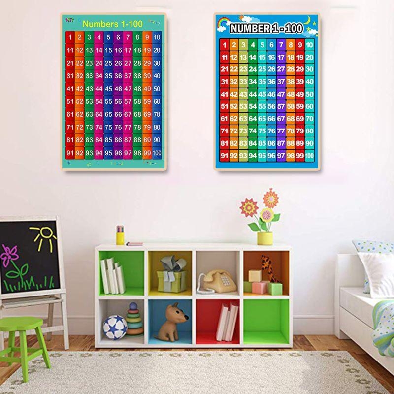 Affiche d'apprentissage des ma - Kids Educational Posters avis et prix