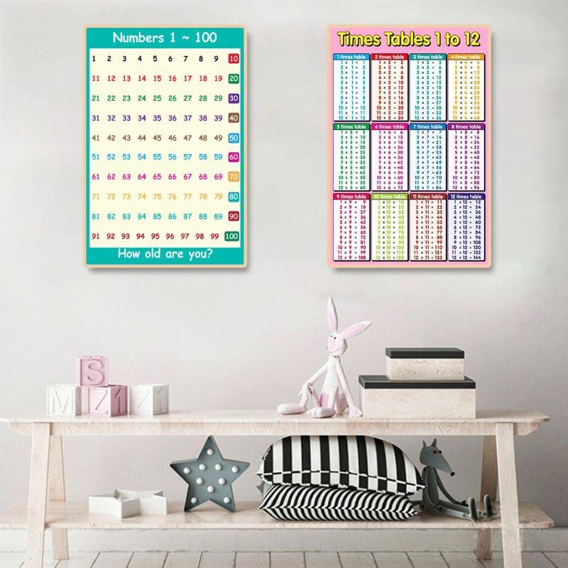 Affiche d'apprentissage des ma - Kids Educational Posters avis et prix
