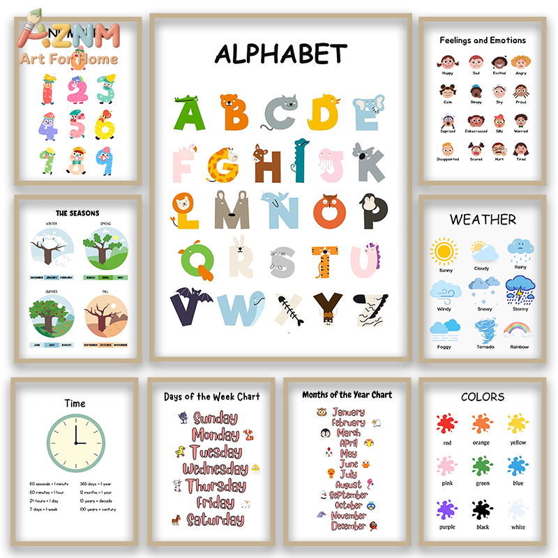 AZNM – toile murale éducative  - Kids Educational Posters avis et prix
