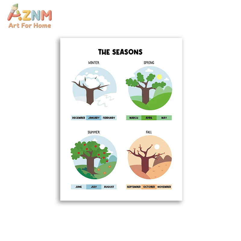 AZNM – toile murale éducative  - Kids Educational Posters avis et prix