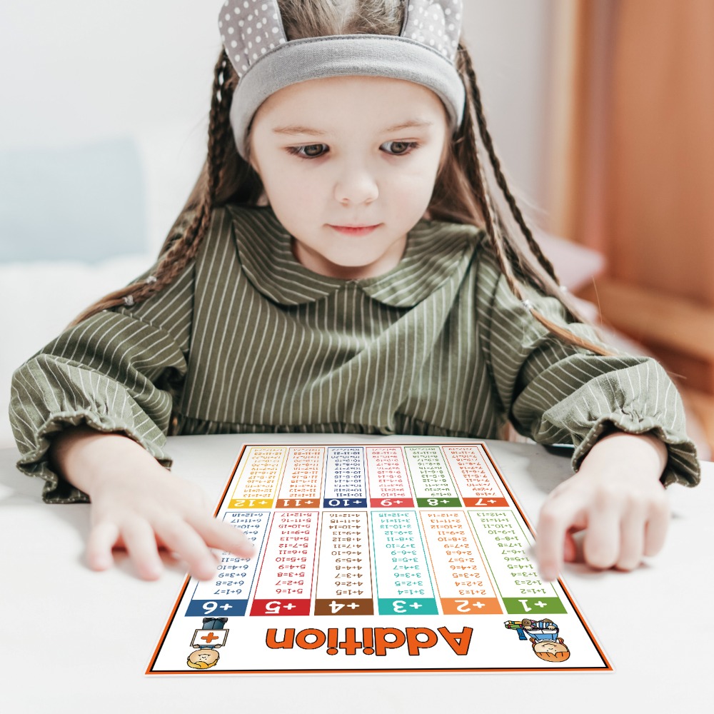 Affiches éducatives de mathéma - Kids Educational Posters avis et prix